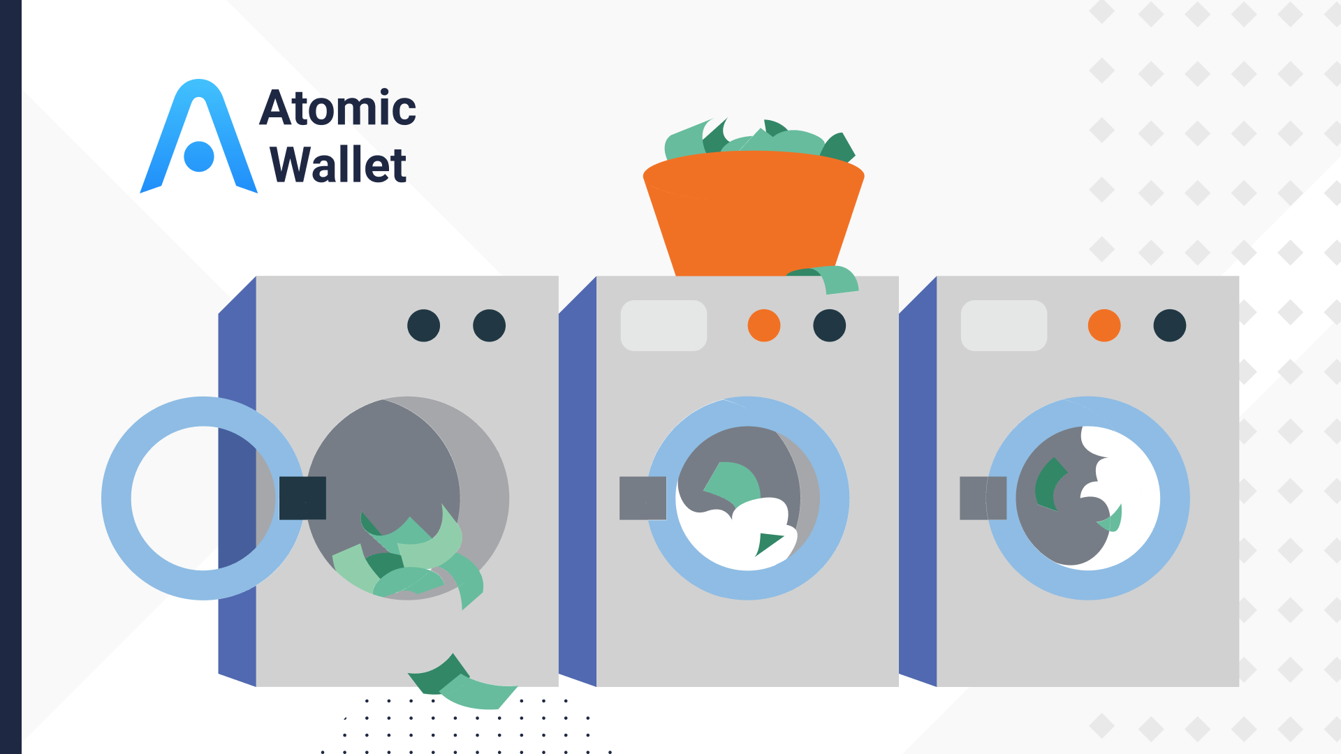 What is AML | KYC