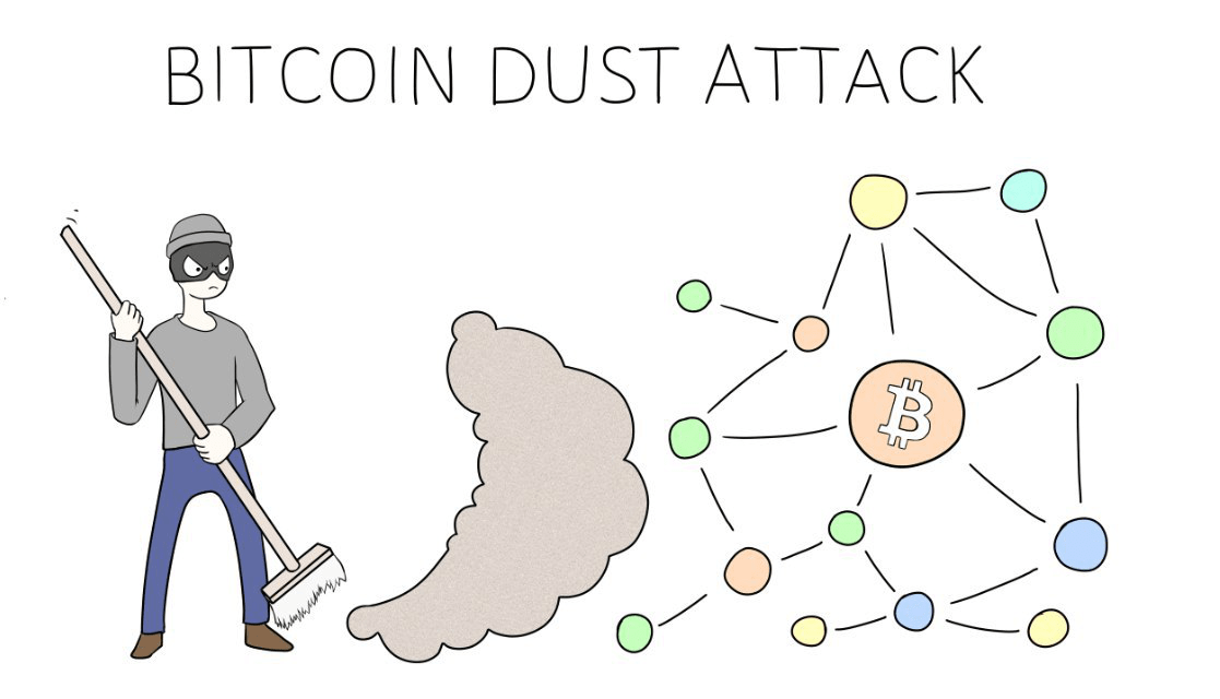 bitcoin dust