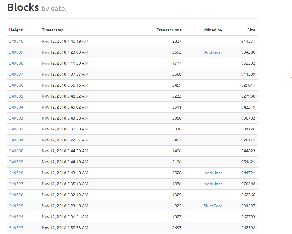 Cryptocurrency Wallet: Guide blocks