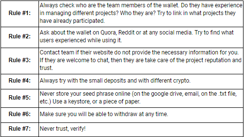 Exchange Hacks
