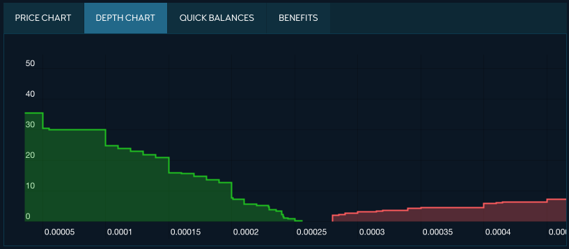 AWC listed on IDEX