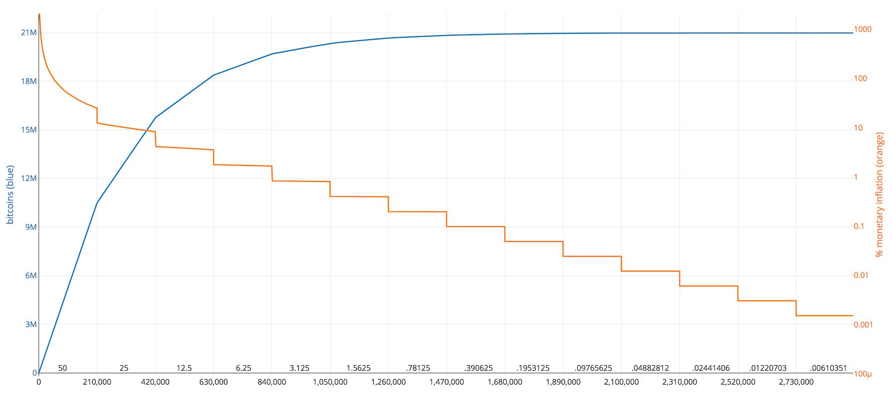 inflation rate by year
