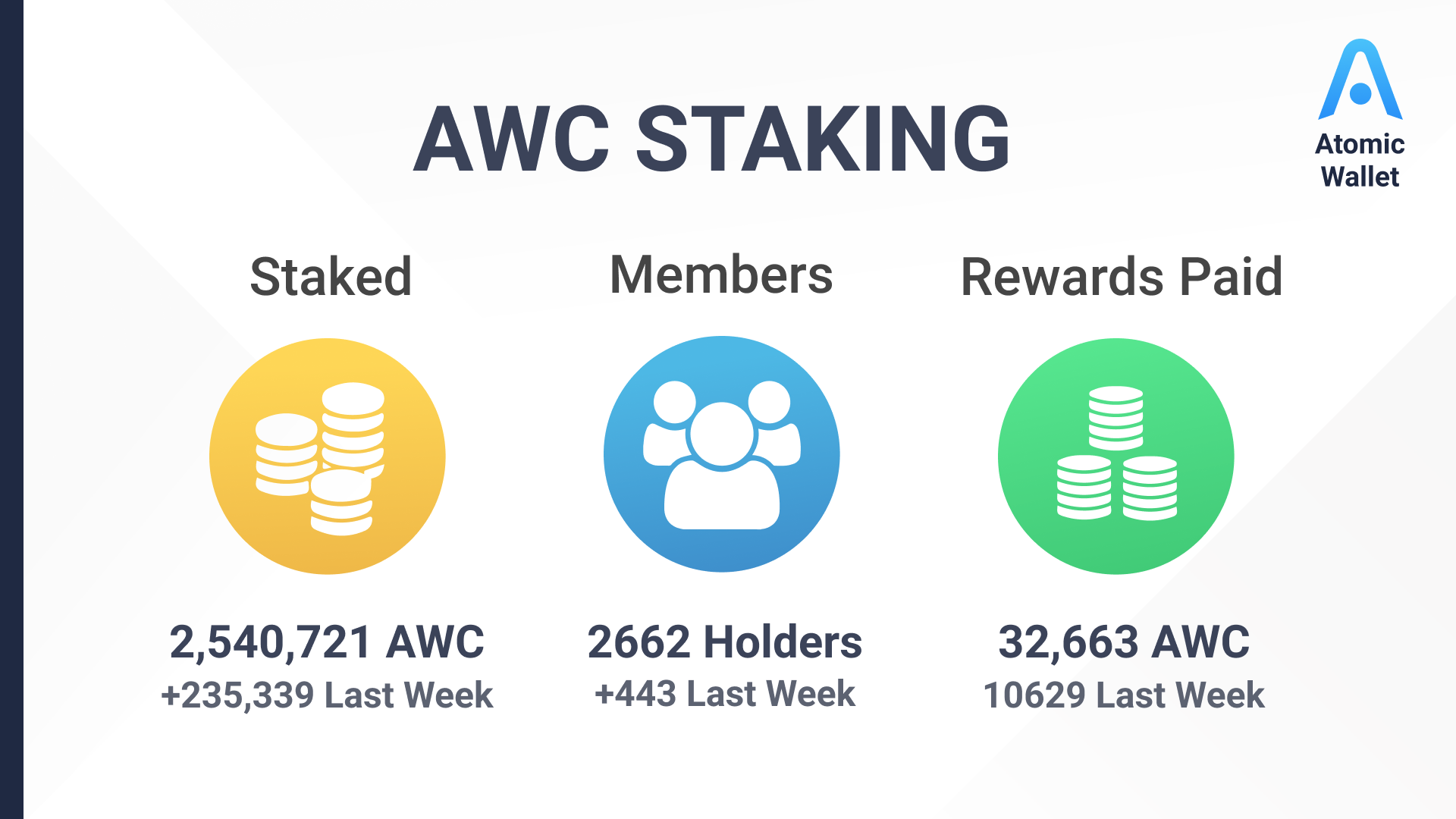 AWC Staking report