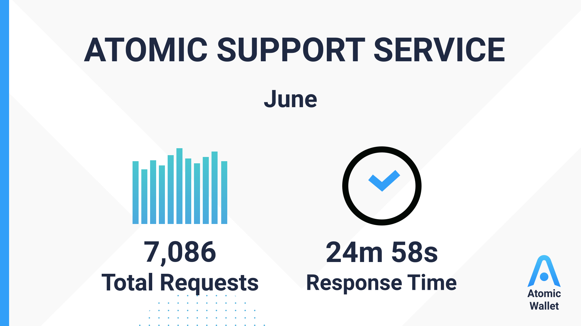 support service pic june