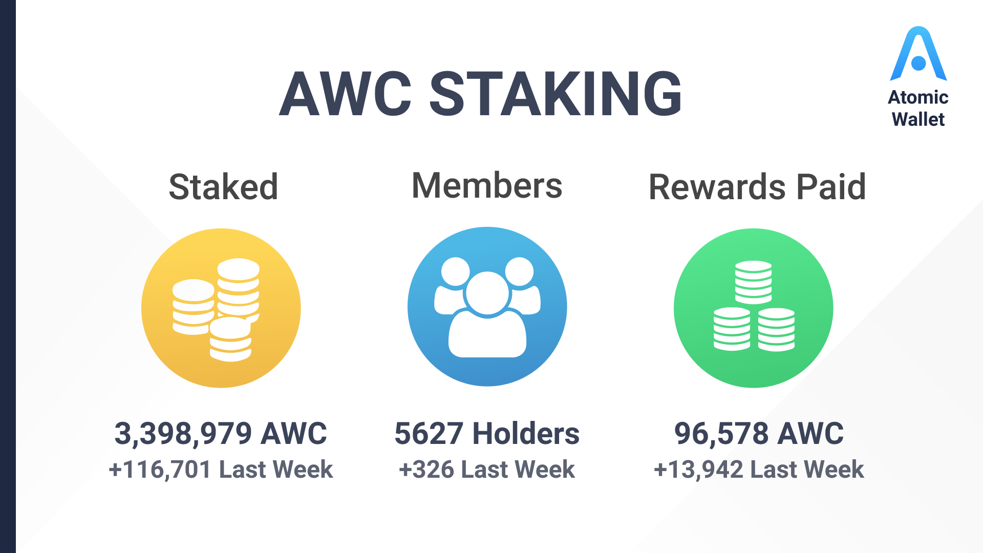 awc staking stats