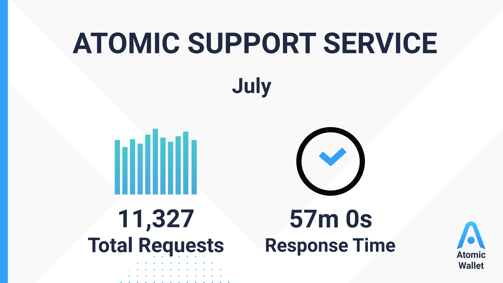 Support stats july
