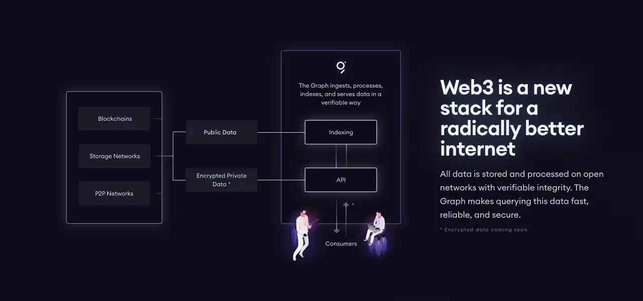 Flow chart that depicts the Graph's flow logic on how it gets and distributes data.