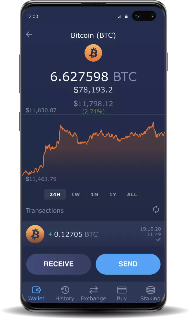 fastest bitcoin price